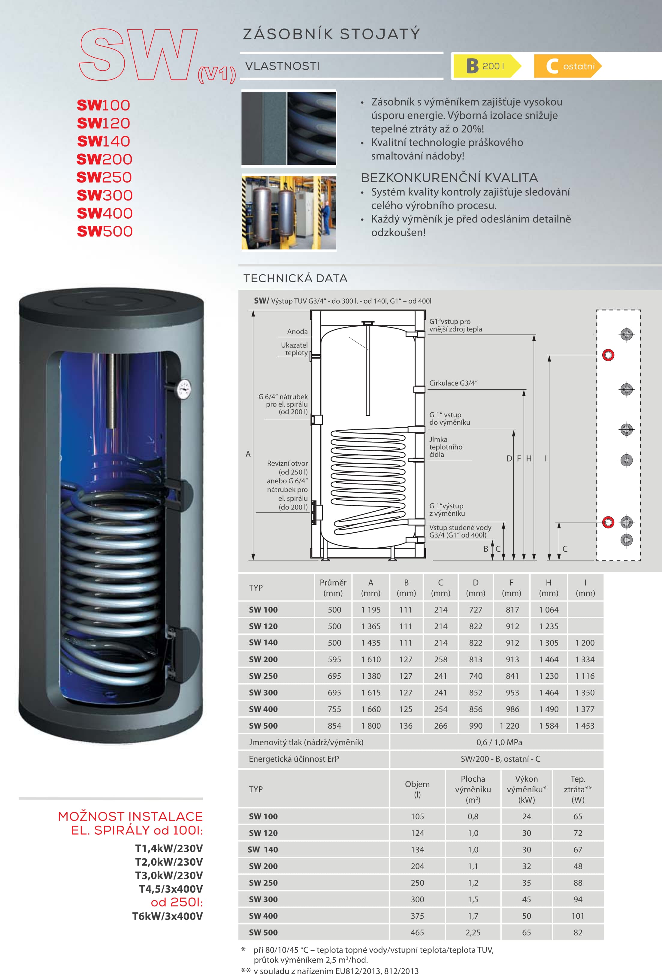 Wterm Ohřívač vody nepřímotopný SW 300, stacionární, smaltovaný, 1x trubkový výměník 1,5m2, objem 300L, vývody: 1x příruba revizní otvor, 1x 6/4, 2x 1", 3x 3/4, stojatý zásobník, bojler, Kospel, DOPRODEJ - cena platí pouze pro zboží skladem !!